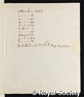 Hoare, Joseph: certificate of election to the Royal Society