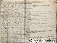 Meteorological Archives