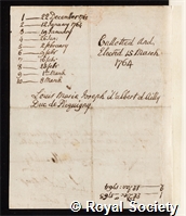 Picquigny, Marie Joseph Louis d'Albert d'Ailly: certificate of election to the Royal Society