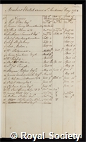 Members elected since St Andrews Day 1777: certificate of election to the Royal Society