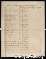 Members elected since St Andrews Day 1777: certificate of election to the Royal Society